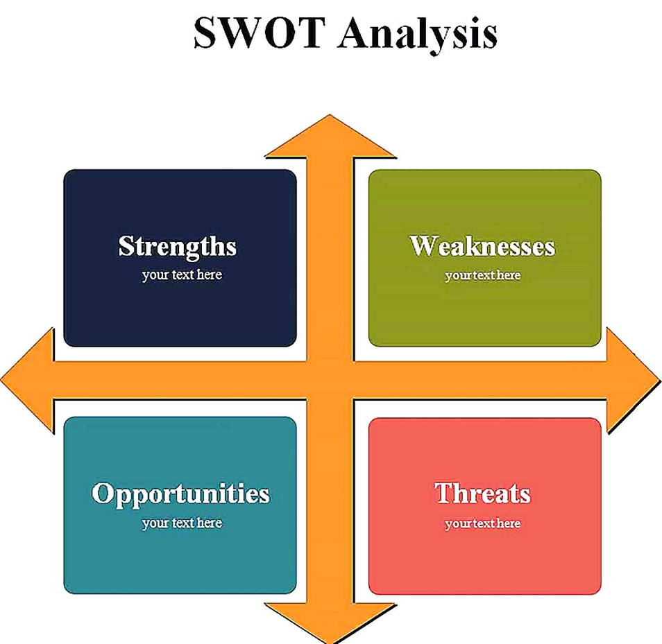 Templates for swot analysis in business Sample