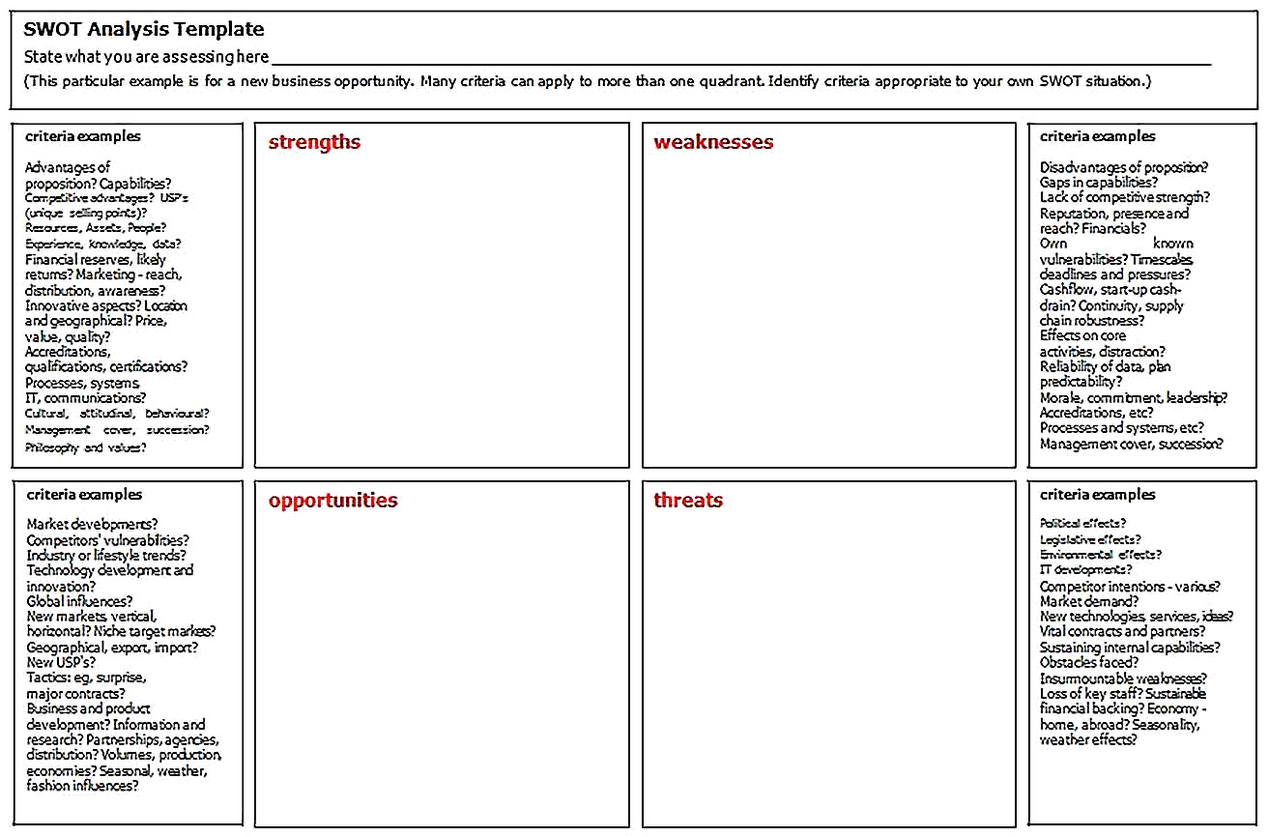 Templates for swot analysis in marketing Sample