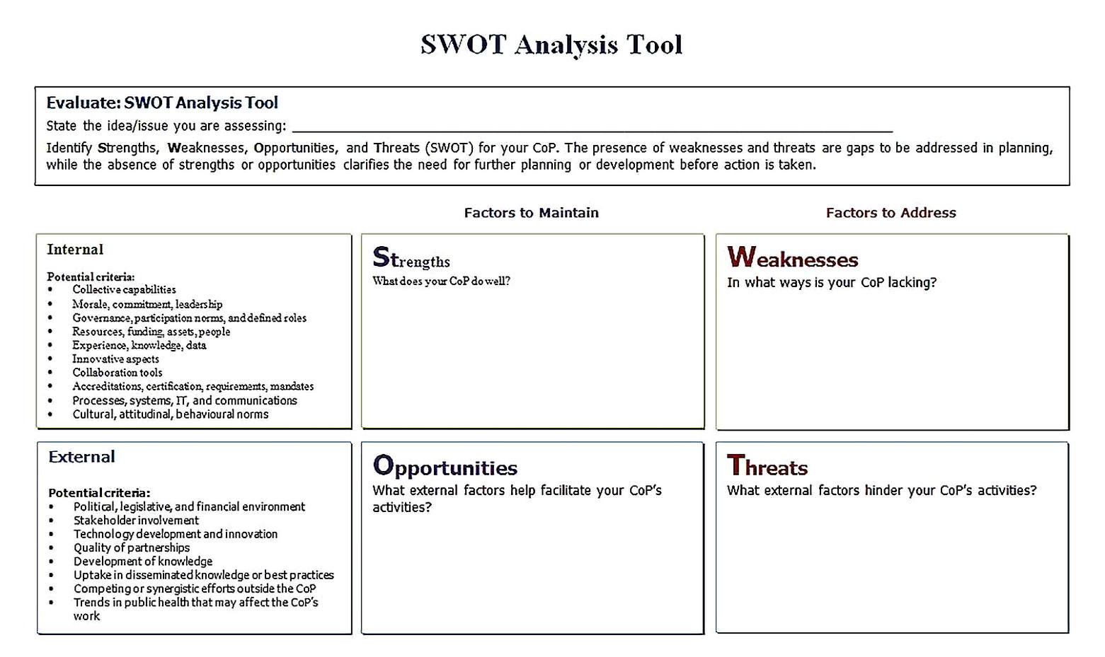 Templates for swot analysis matrix in doc Sample