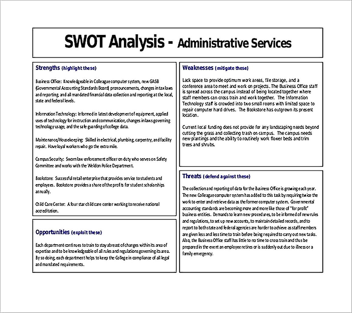 Templates for swot analysis of employee empowerment Sample