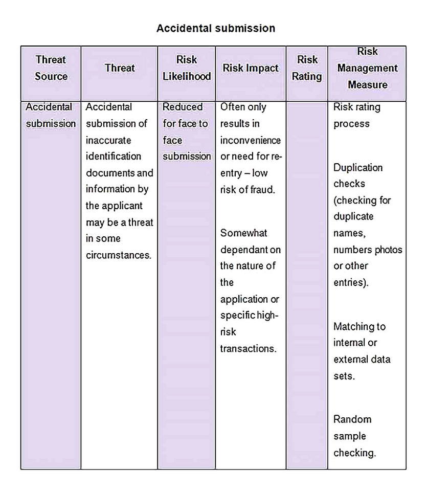Templates for threat and risk assessment 2 Sample