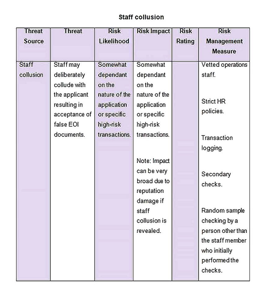 Templates for threat and risk assessment 5 Sample