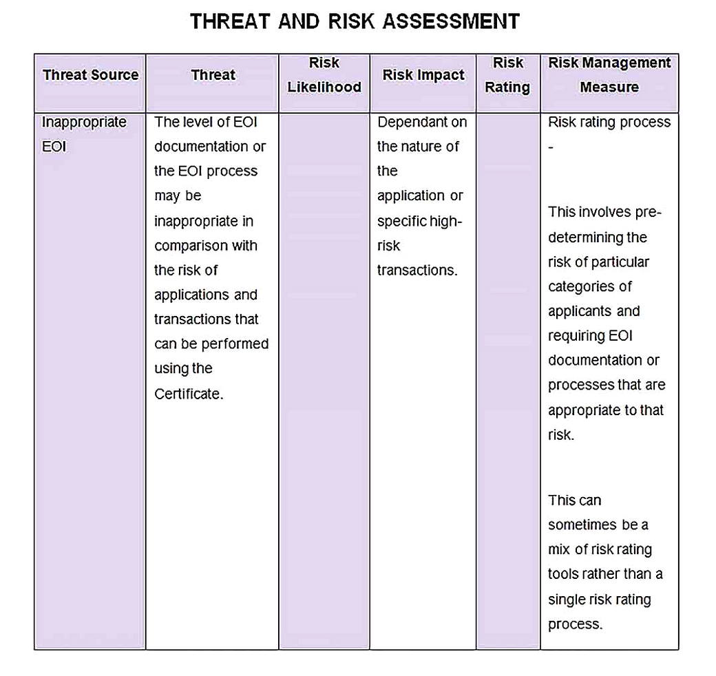 Templates for threat and risk assessment Sample