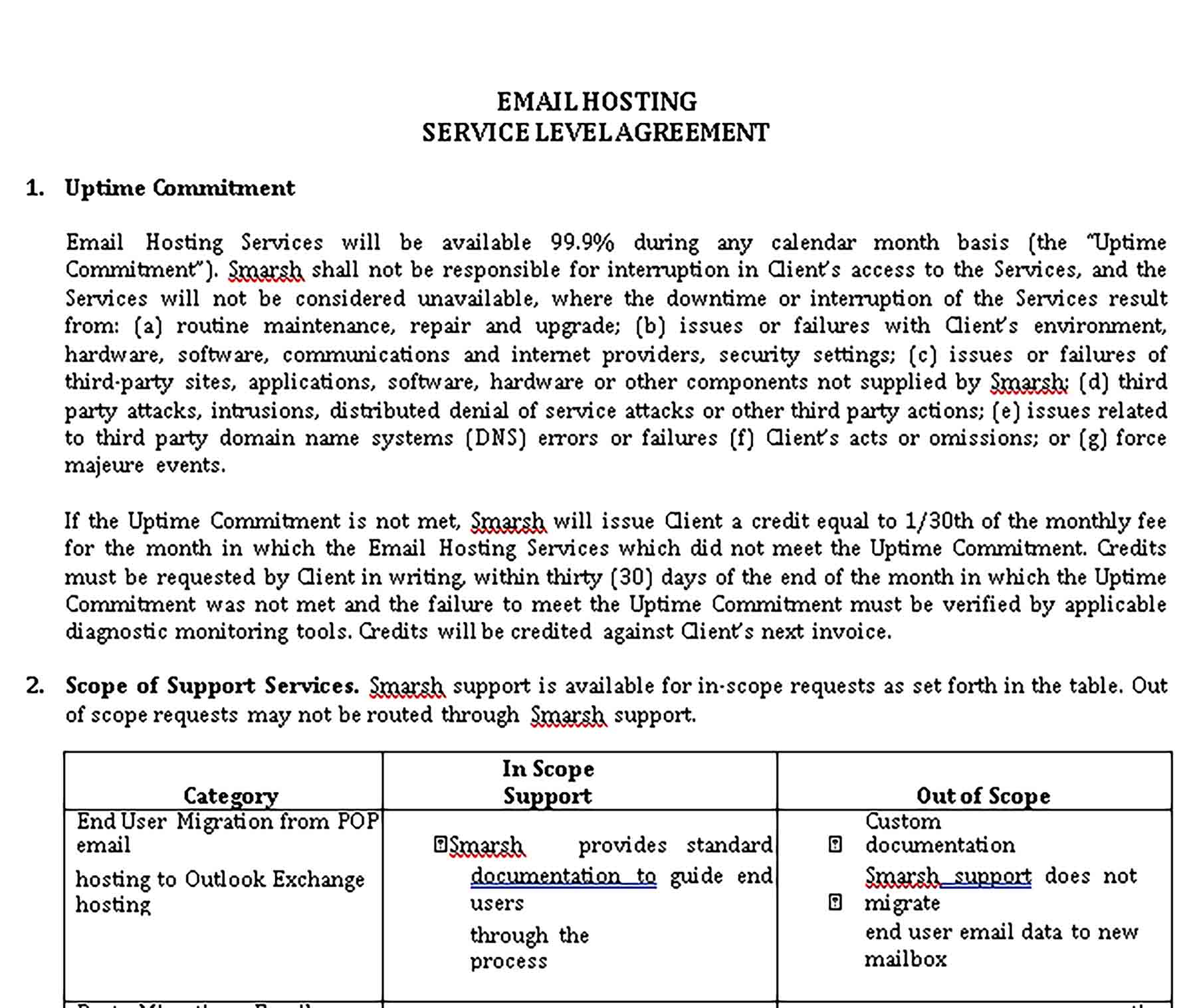 Templates Email Agreement Sample
