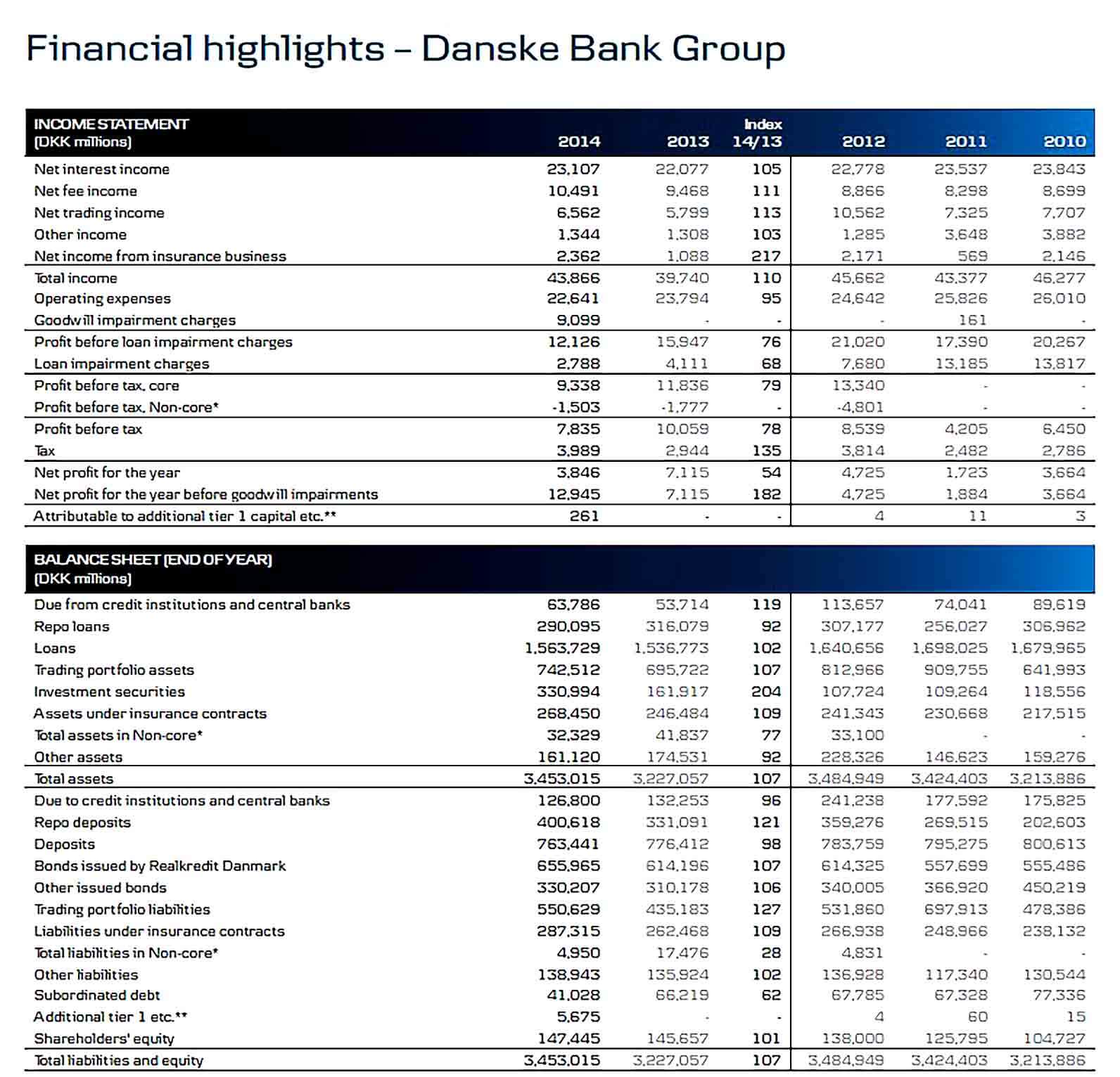 Sample Bank Annual Report Template Sample
