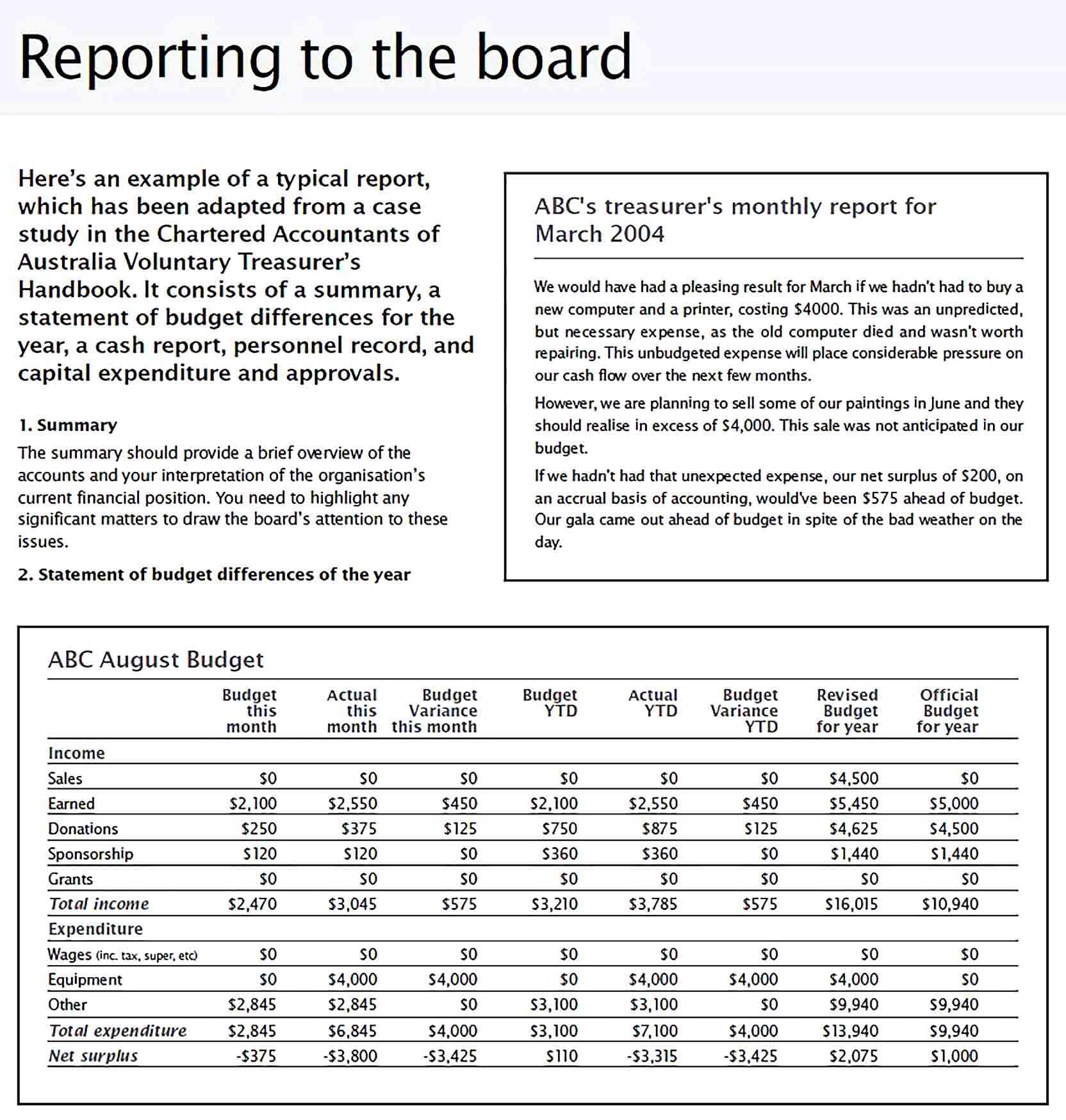 Sample Board Report Template