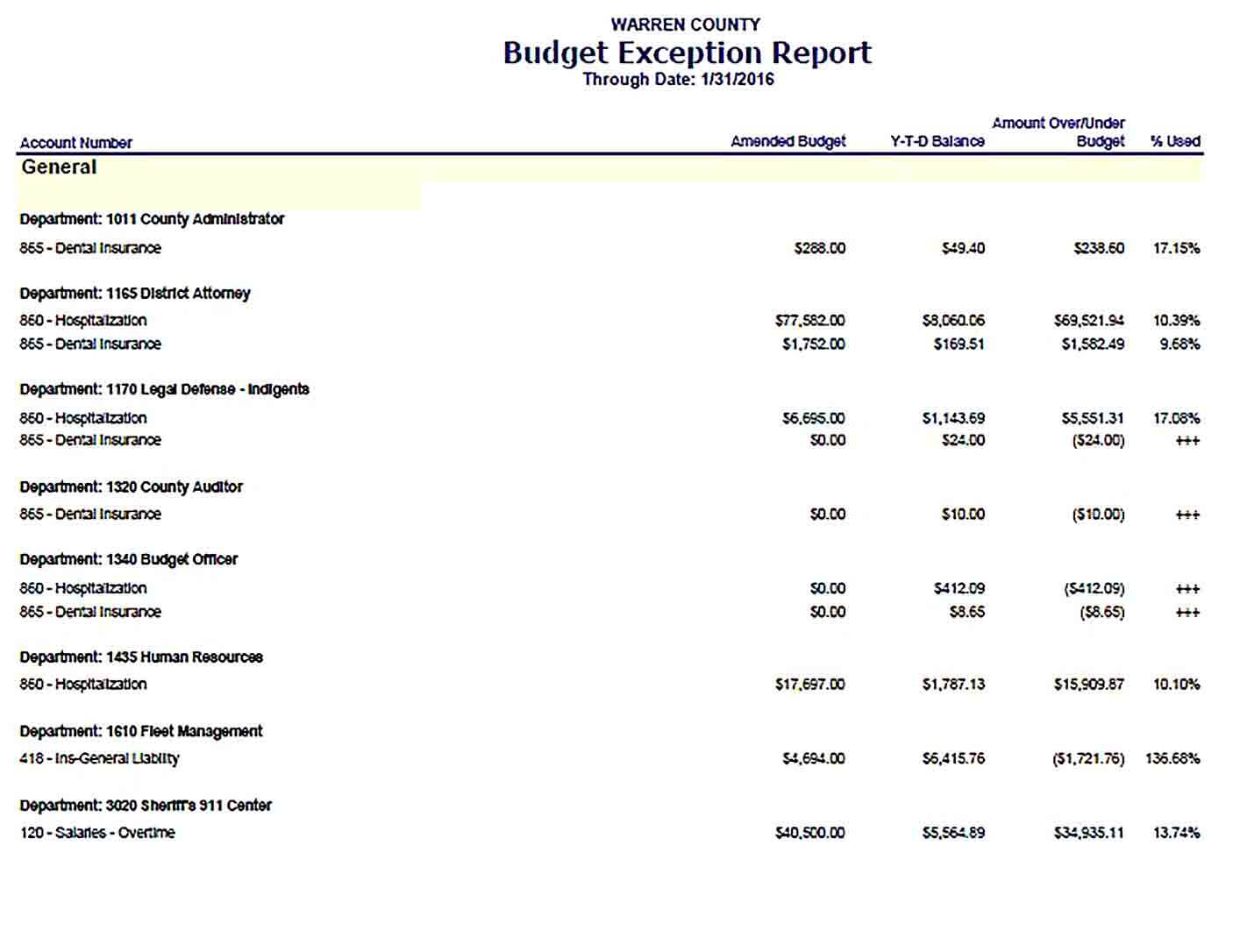 Sample Budget Report