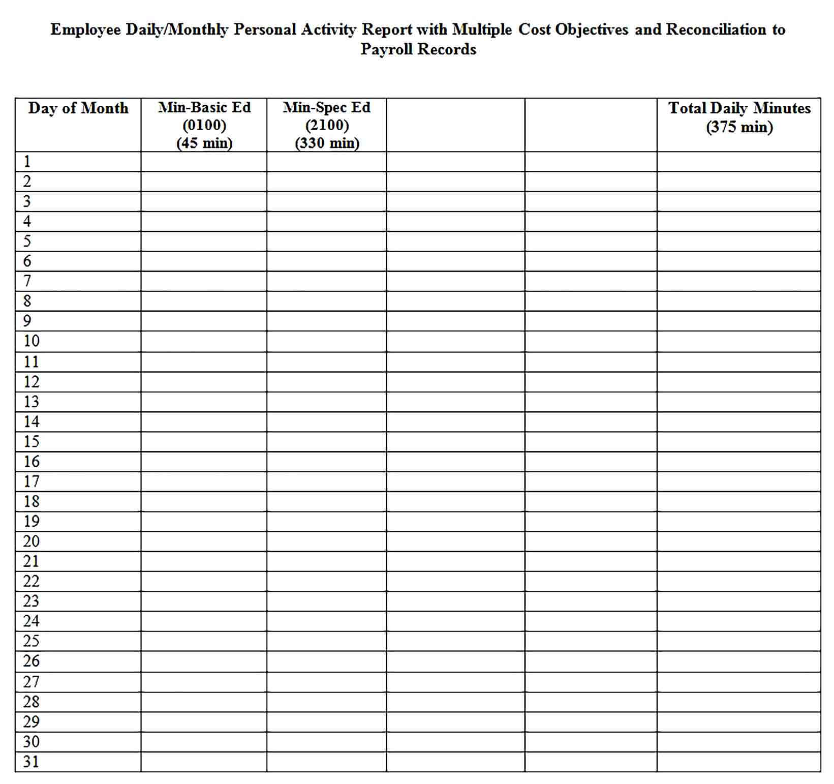 Sample Employee Daily Activity Report Template