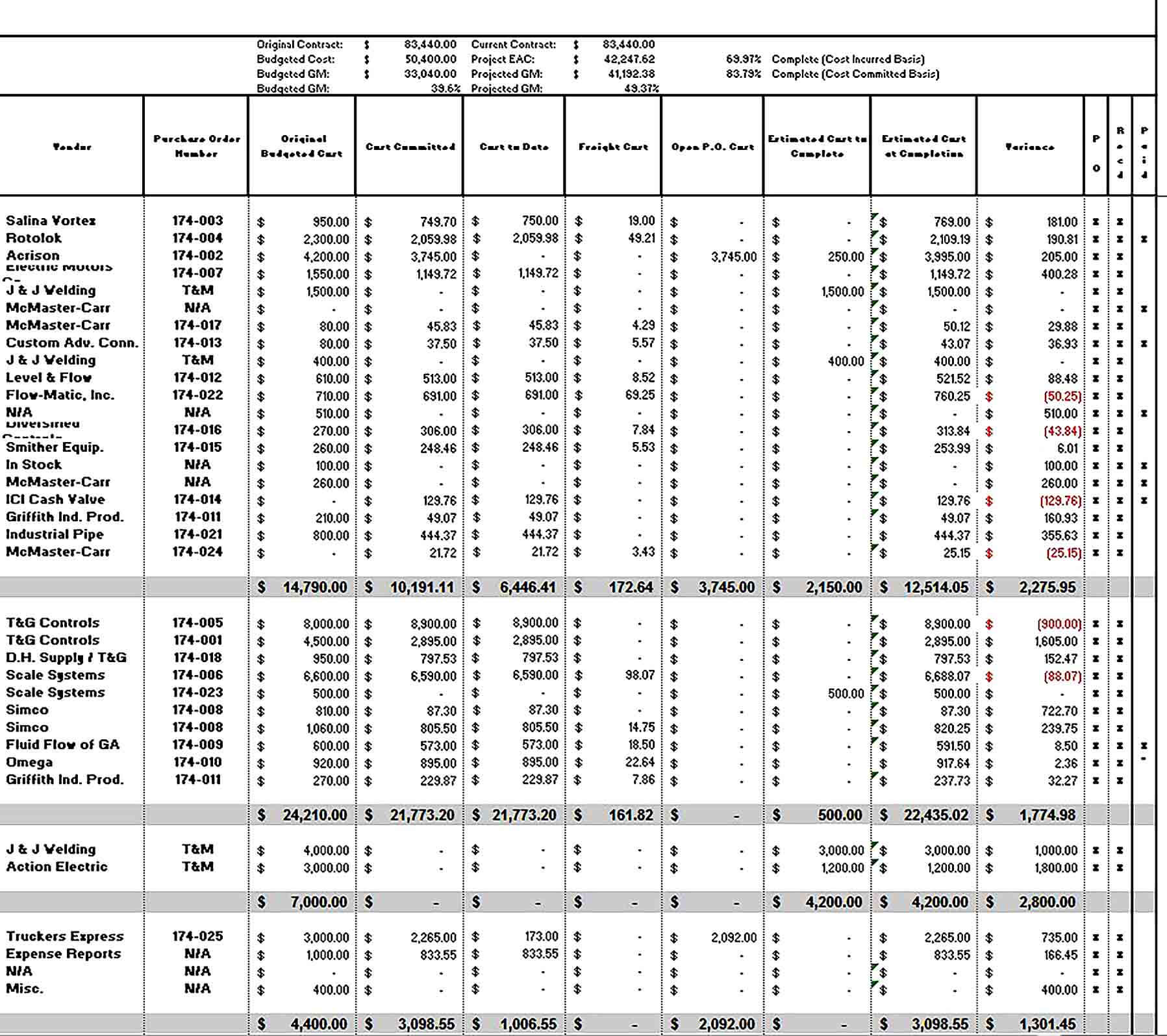 Sample Excel Report Tracking Template