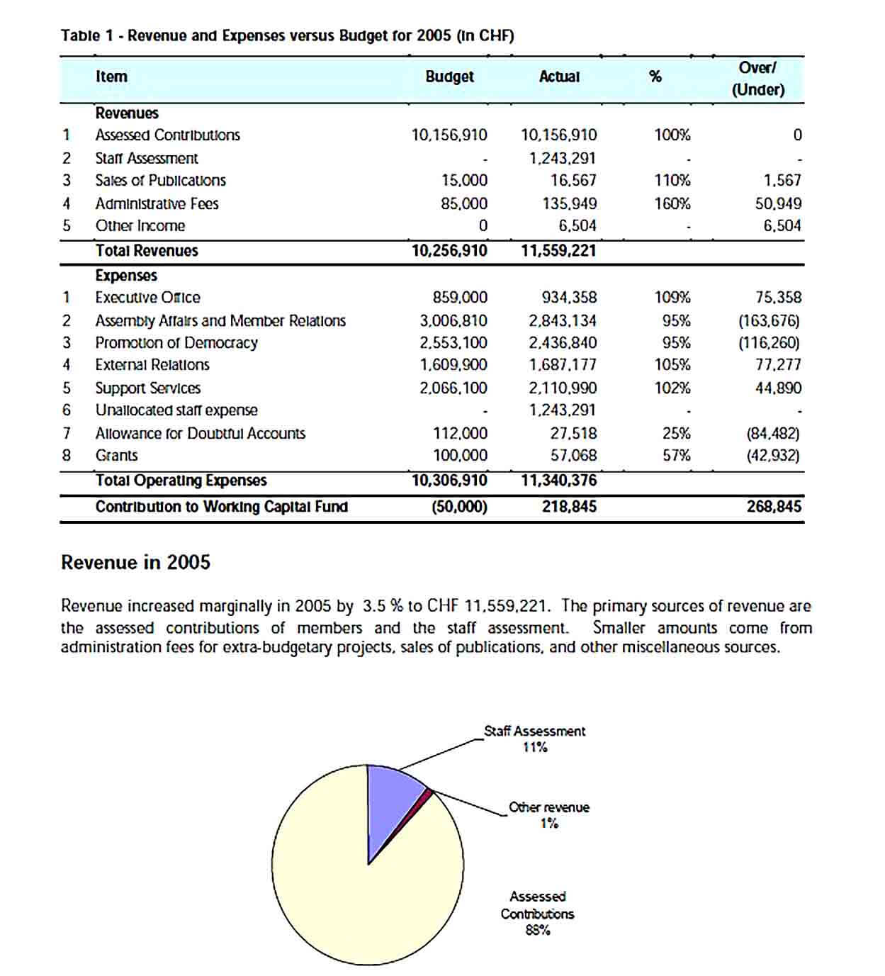 Sample Financial Statements Audit Report