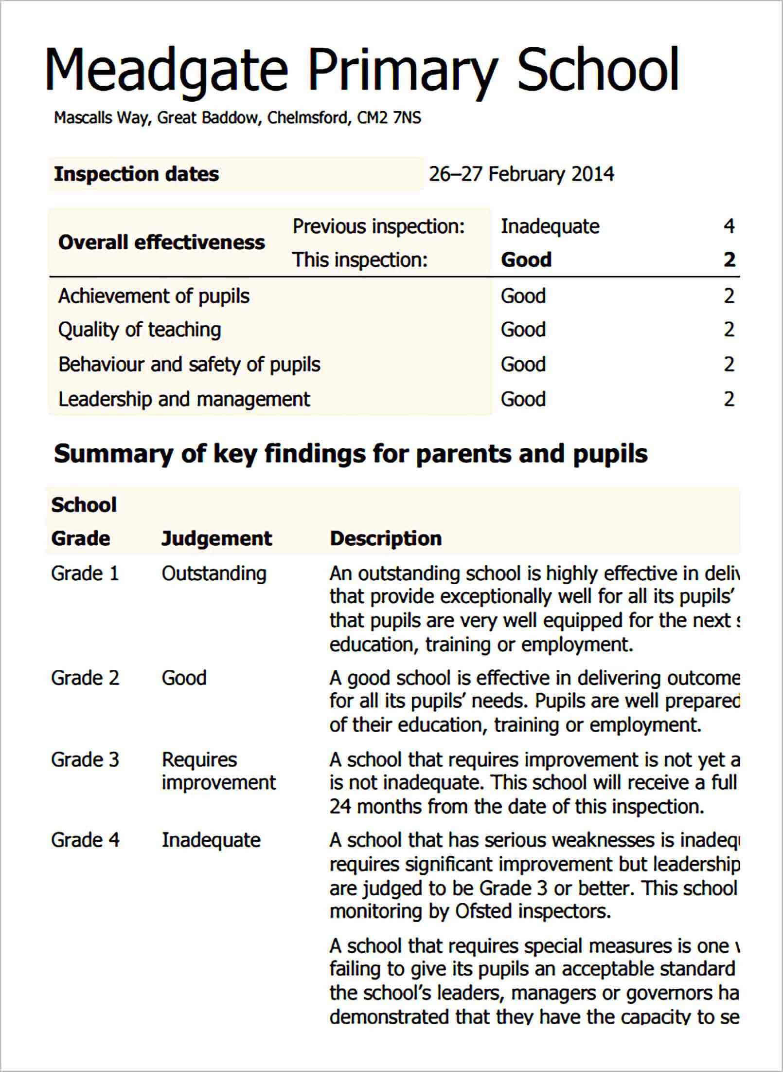 Sample Meadgate Primary School Report 1 1