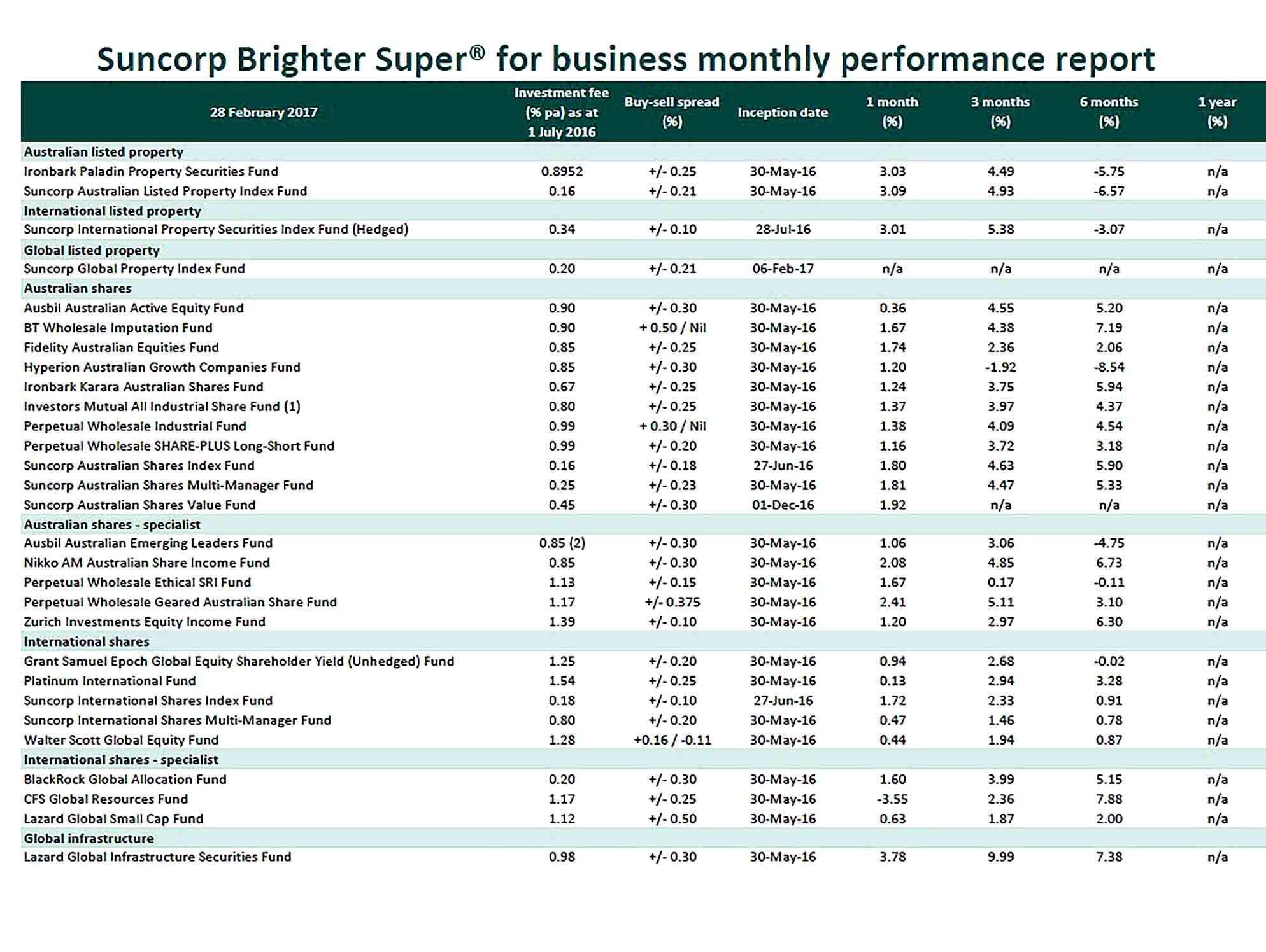 Sample Monthly Business Performance Report