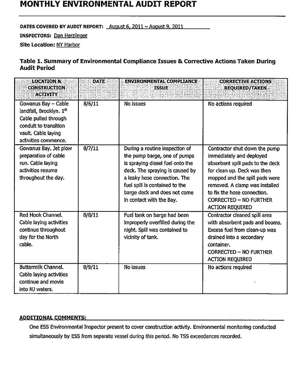 Sample Monthly Environmental Audit Report