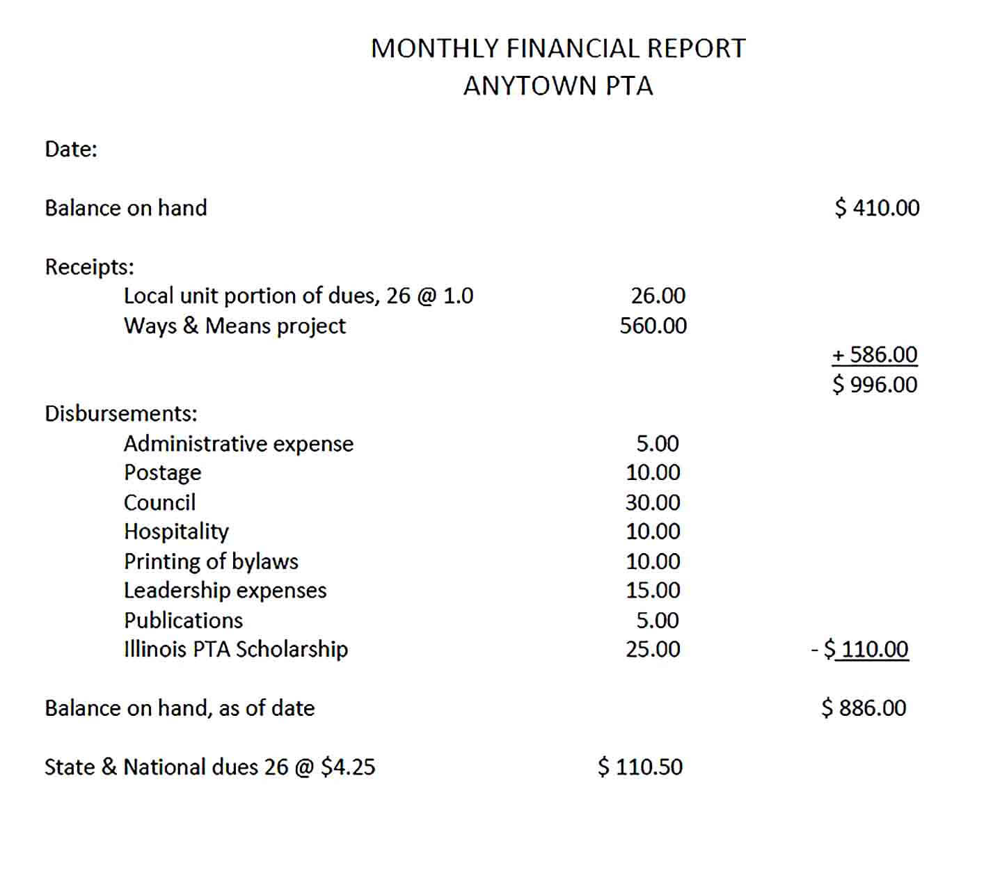 Sample Monthly Financial Report for Sample