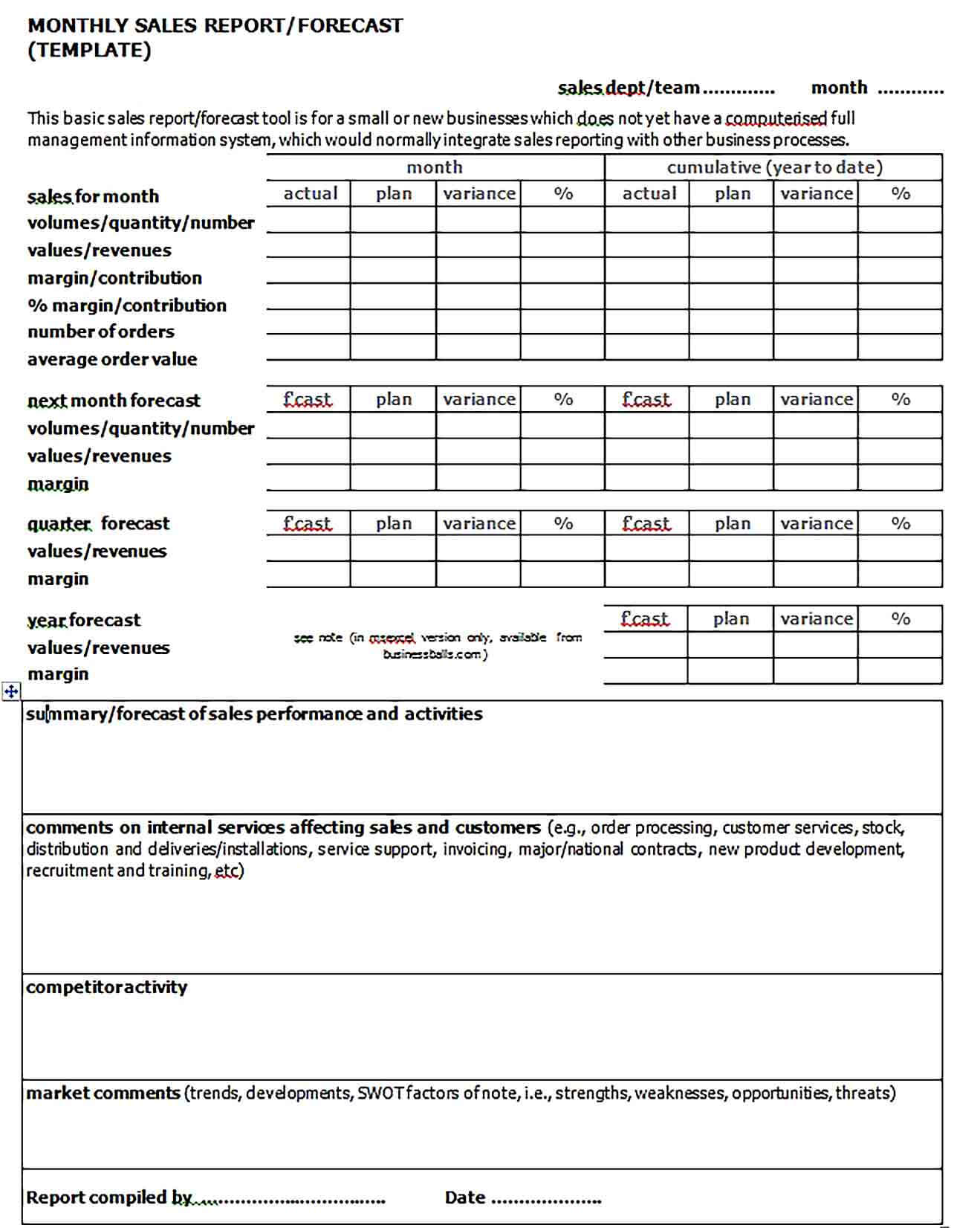 Sample Monthly Sales Activity Report PDF Template