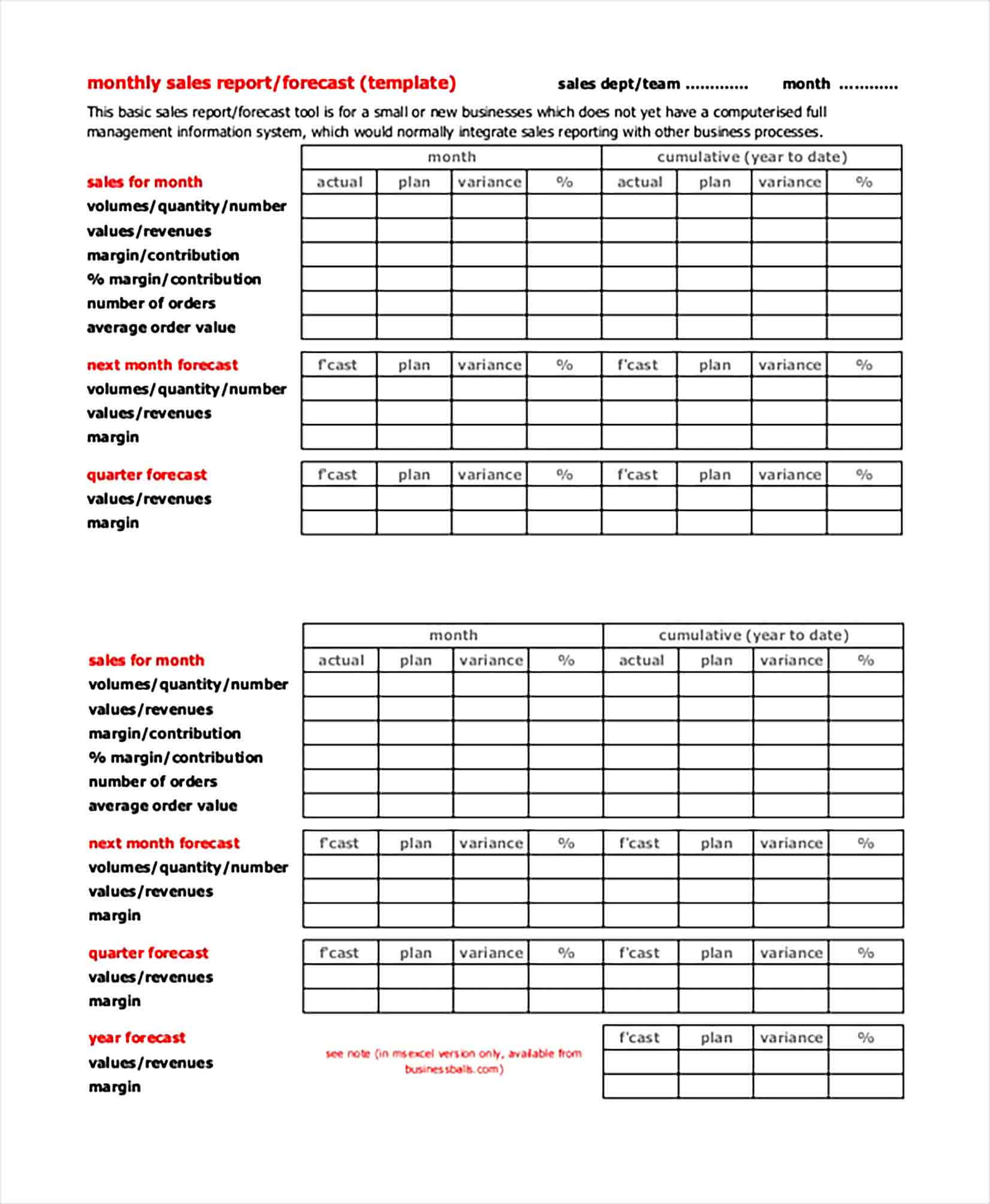 Sample Monthly Sales Report Forecast Template