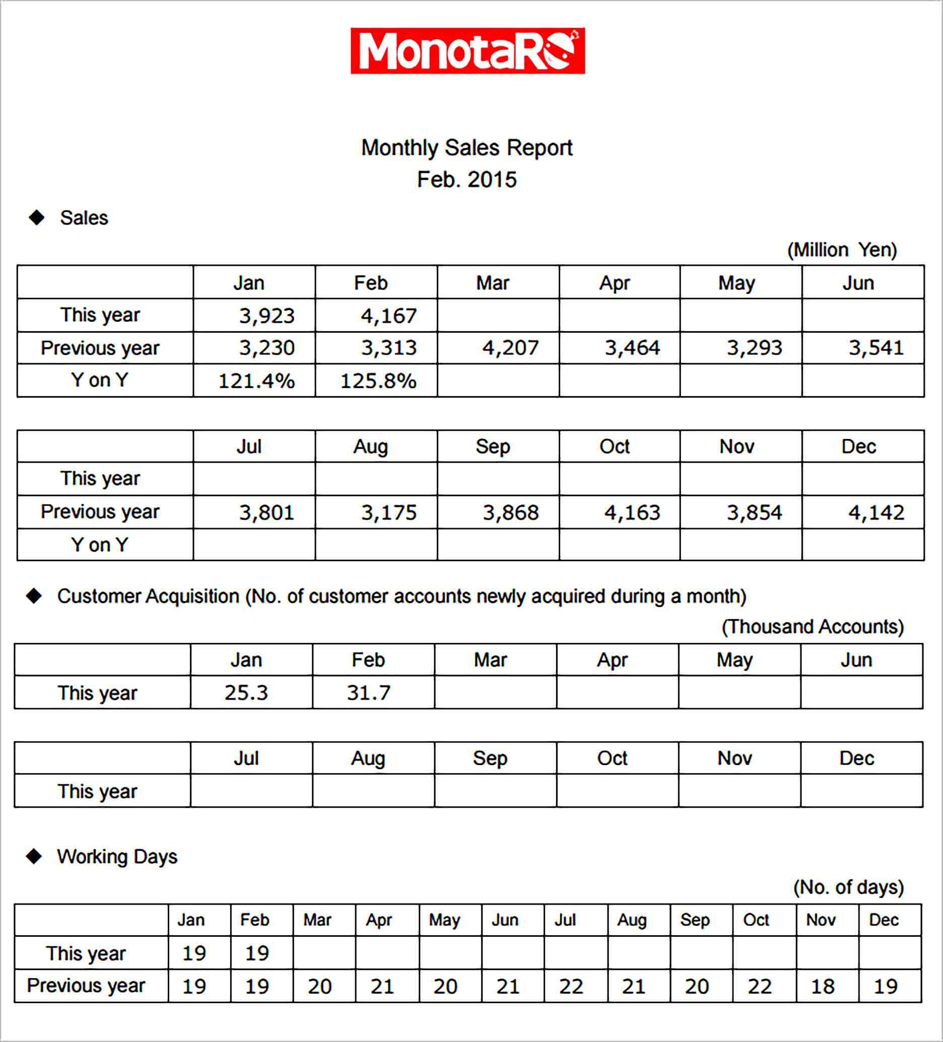 Sample Monthly Sales Report Template Pdf