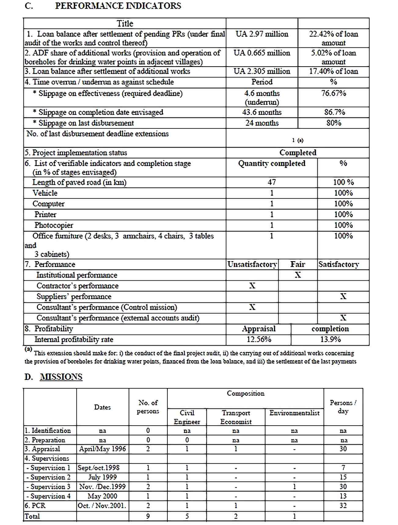 Sample Road Construction Project Report Template