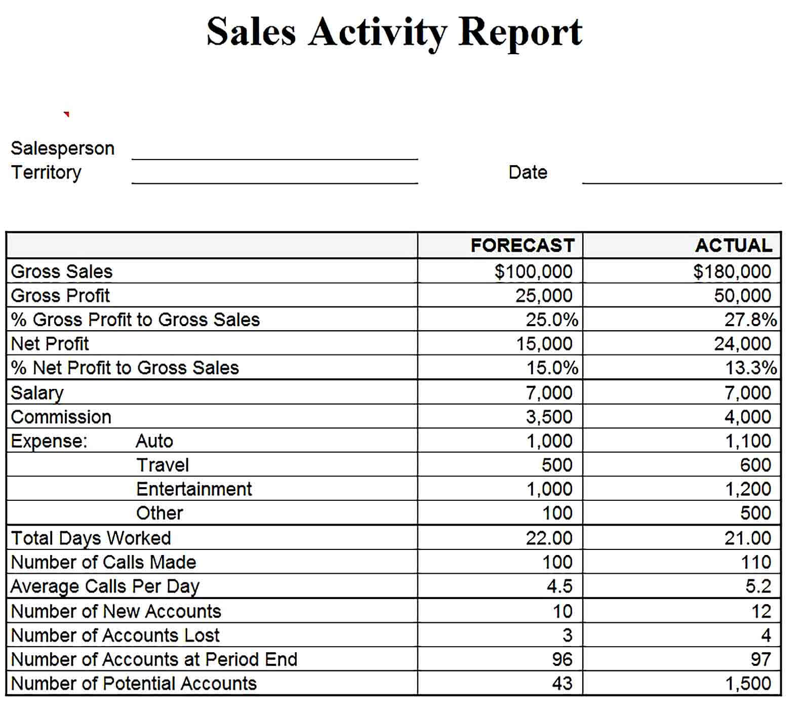 Sample Sales Activity Report Excel Template