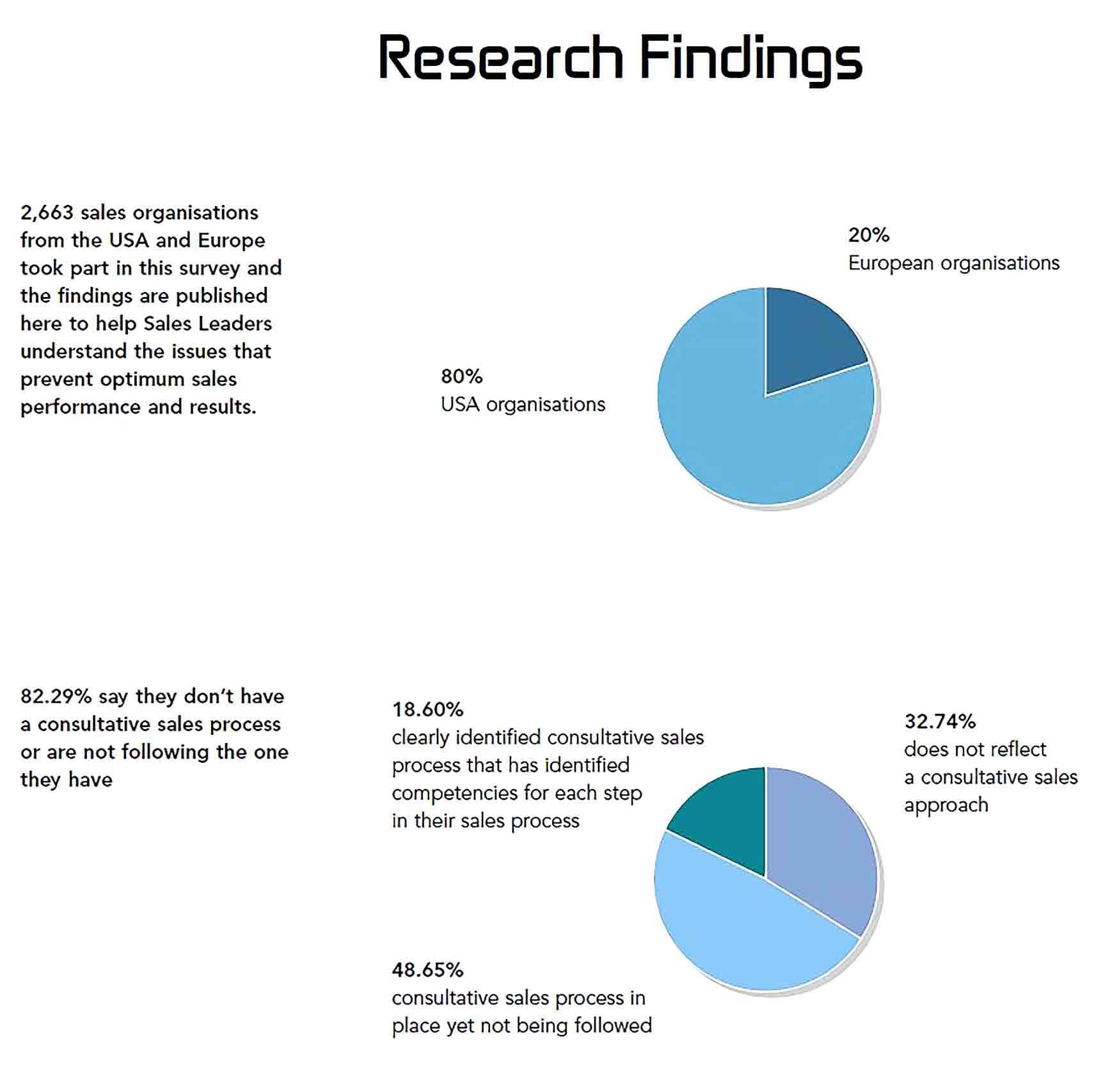 Sample Sales Research Activity Report PDF Template