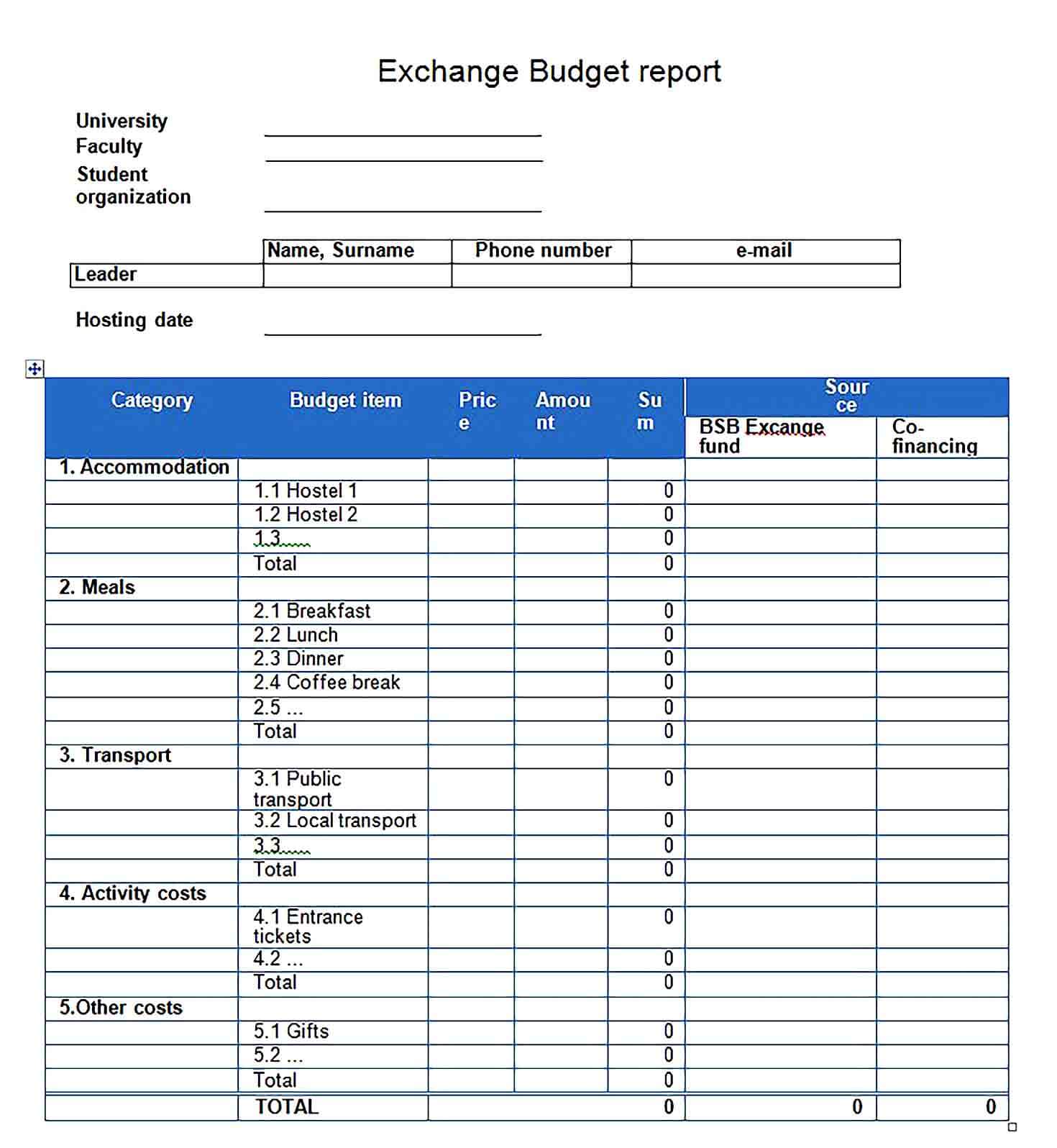 Sample Sample Budget Report