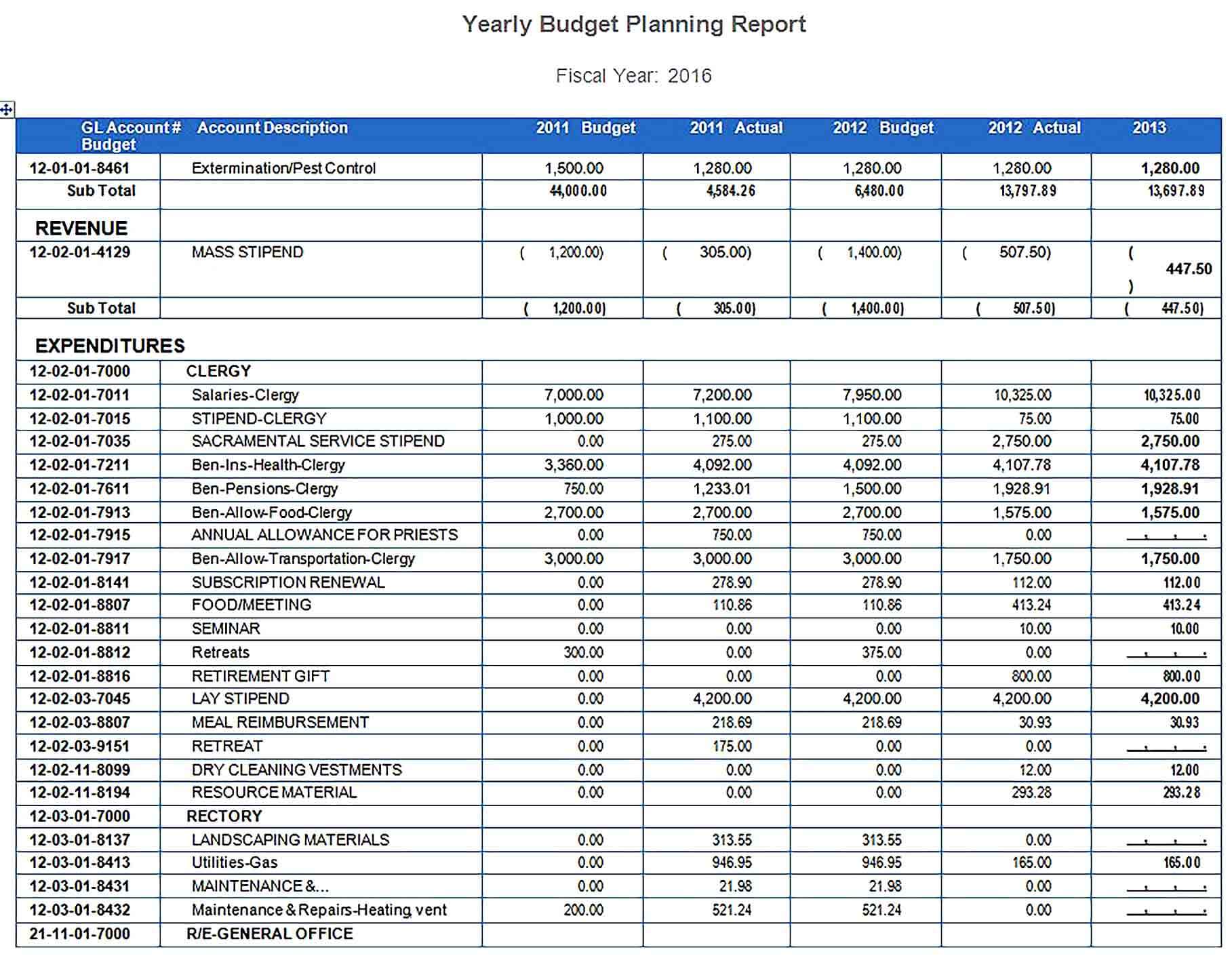 Sample budget planning report