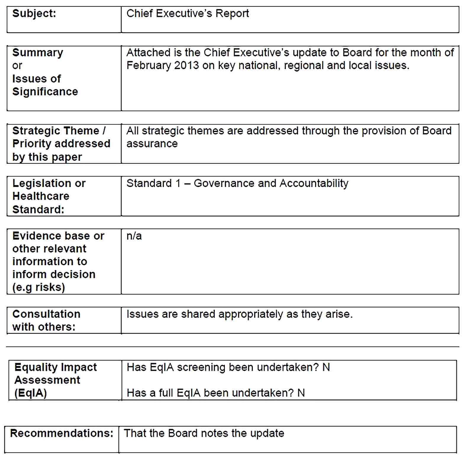Sample chief executive report template