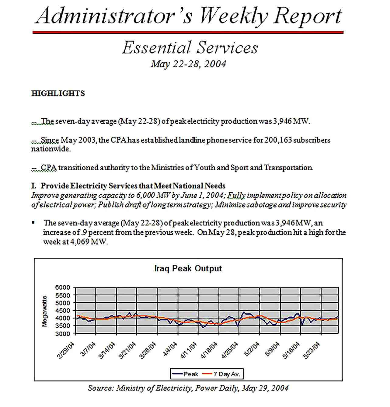 Sample Admin Weekly Activity Report Template Word Format