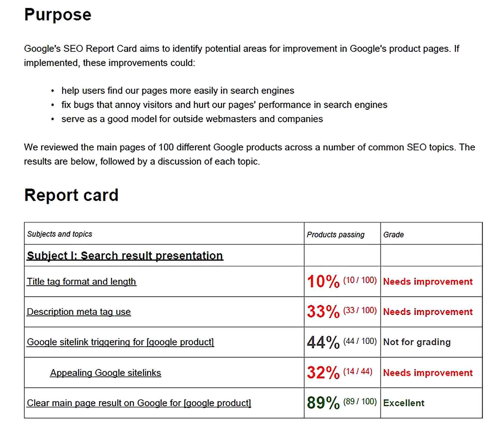 Sample Googles SEO Report Card