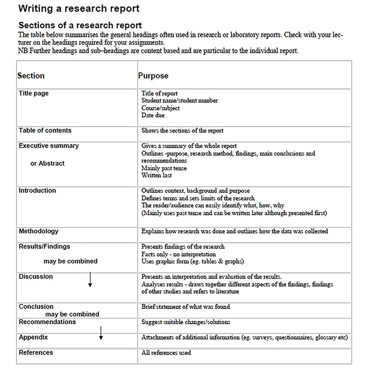 Sample Research Report Layout