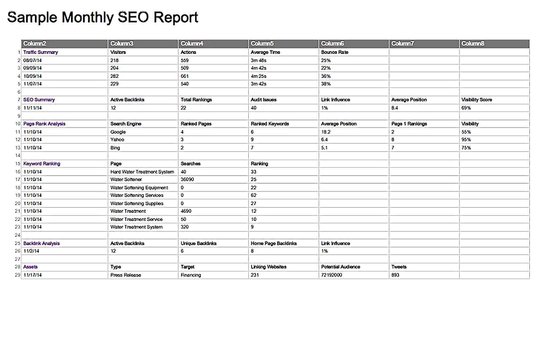 Sample Sample Monthly SEO Report