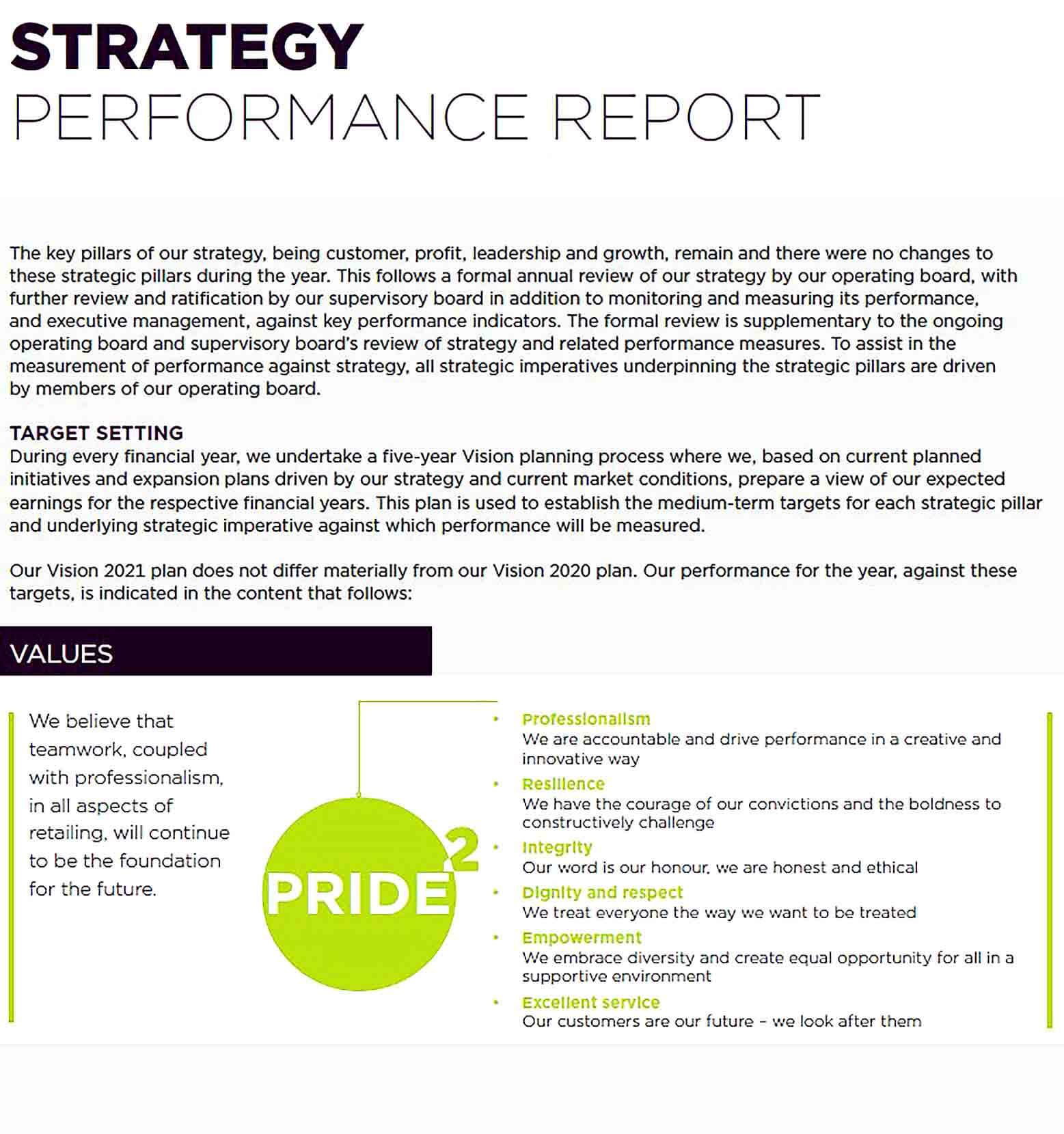 Sample Strategy Performance Report Template