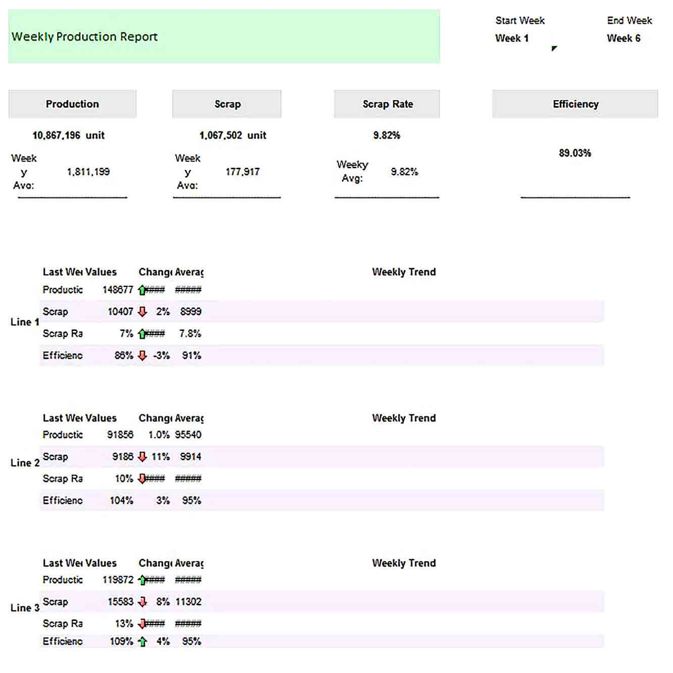Sample Weekly Production Report Template Example