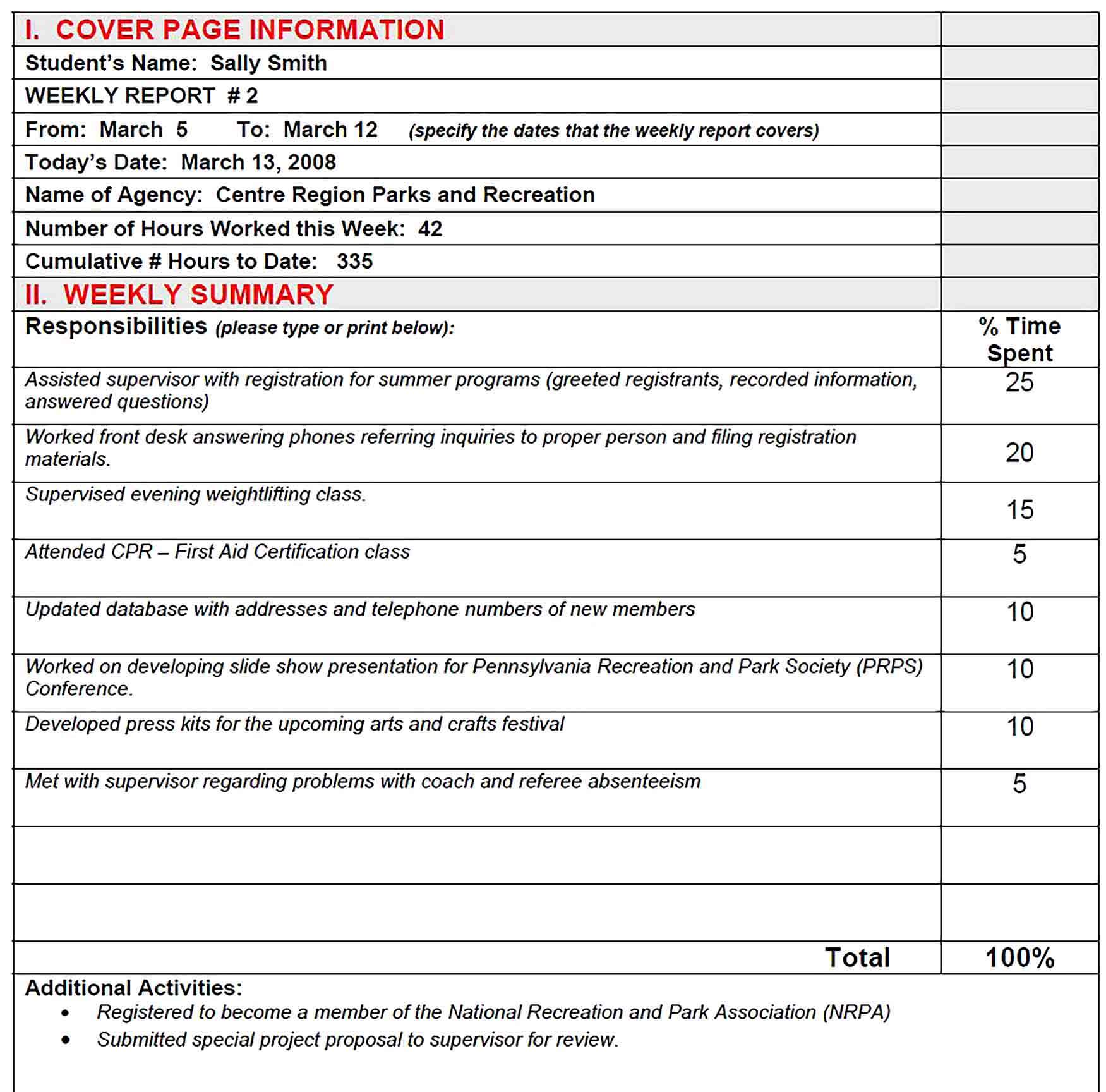 Sample Weekly Work Activity Report Template PDF Format